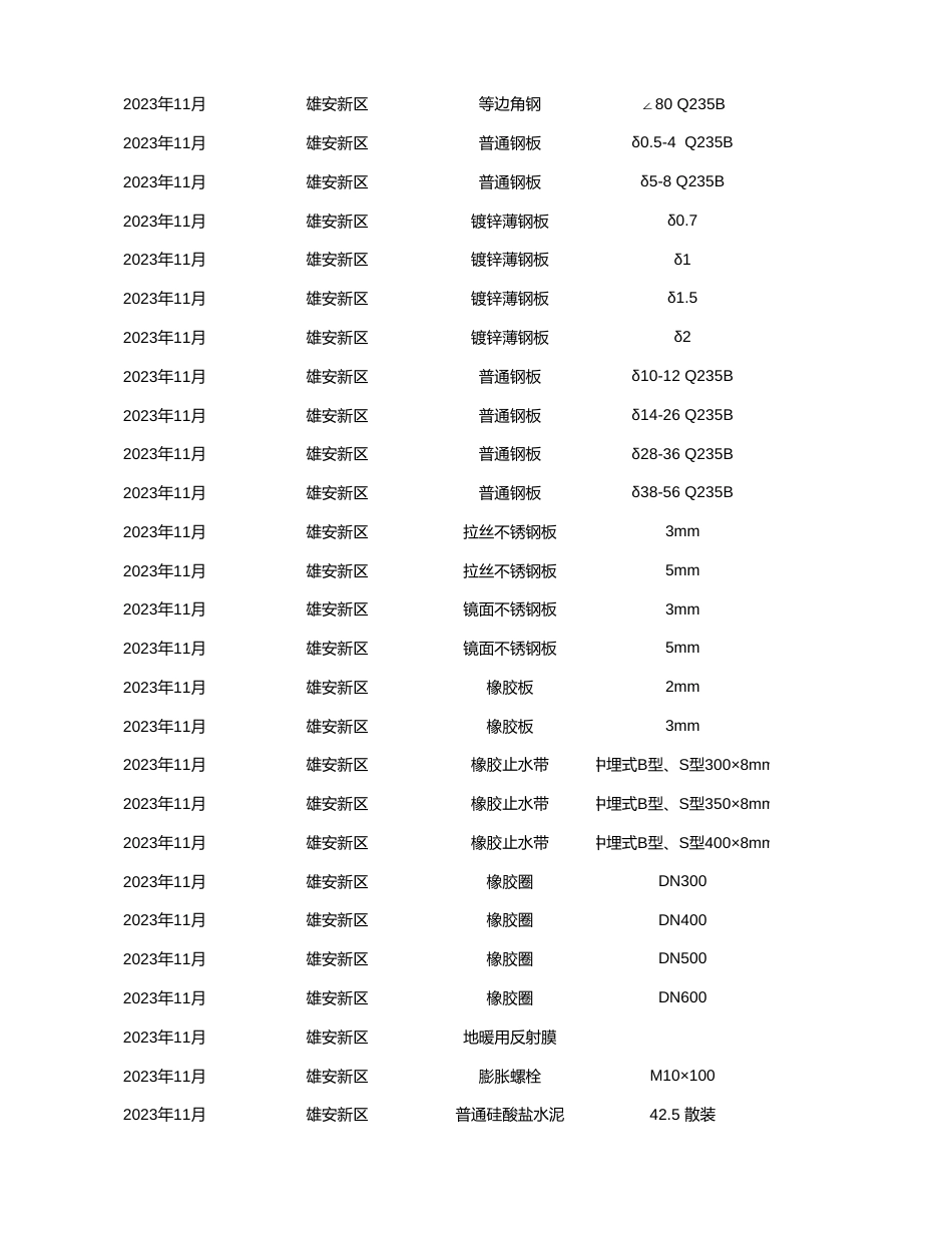 雄安新区2023年11月工程造价信息-信息价.xlsx_第2页