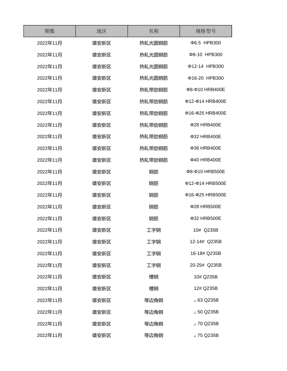 雄安新区2022年11月工程造价信息-信息价.xlsx_第1页