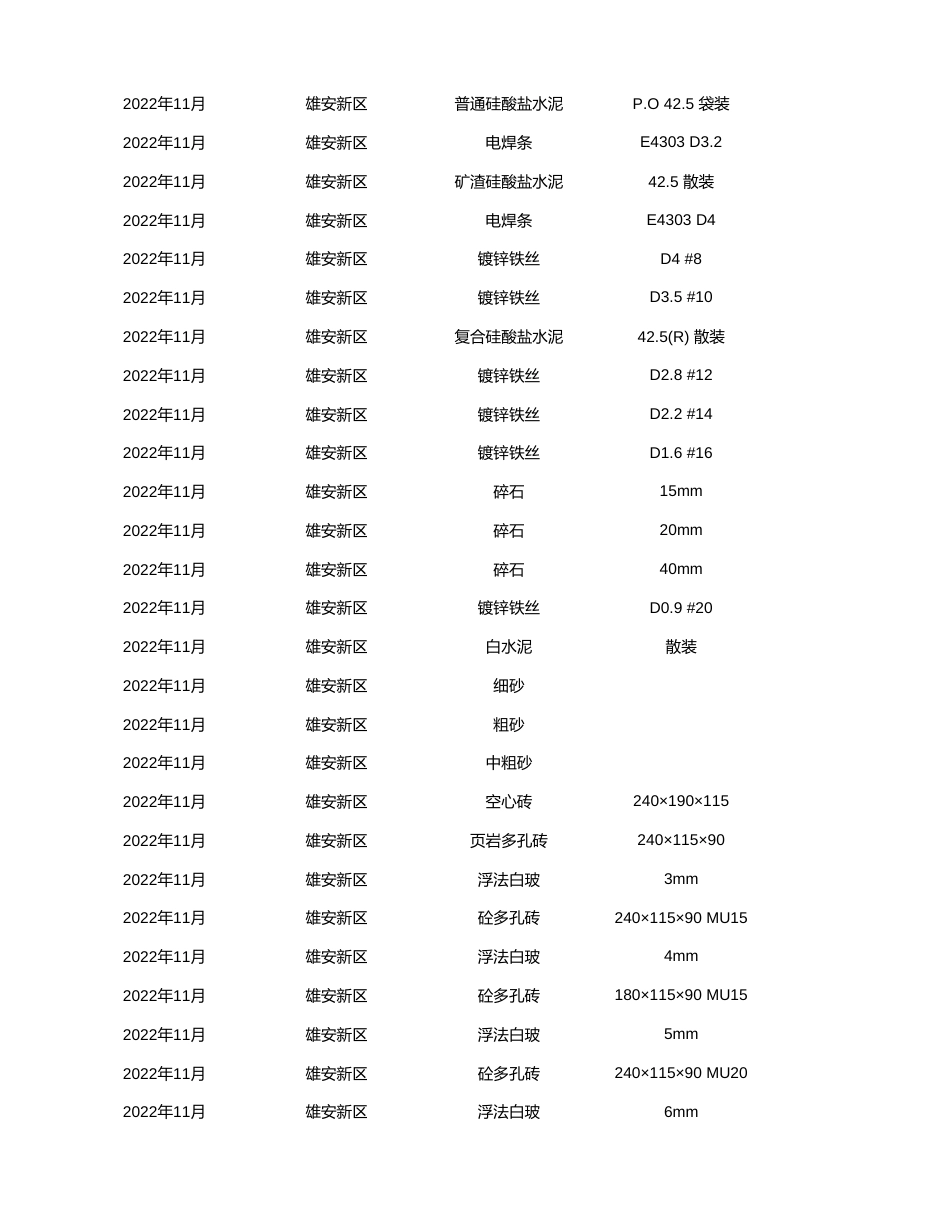 雄安新区2022年11月工程造价信息-信息价.xlsx_第3页