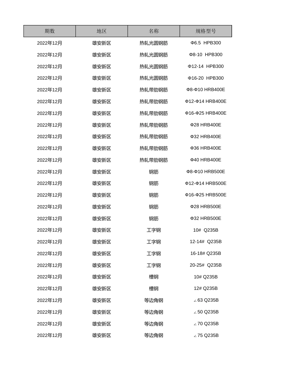 雄安新区2022年12月工程造价信息-信息价.xlsx_第1页