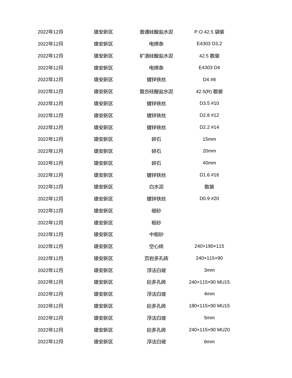 雄安新区2022年12月工程造价信息-信息价.xlsx_第3页