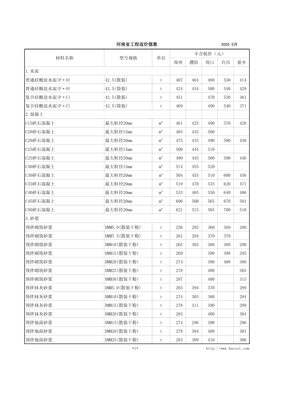 河南省2020年5-6月建设工程材料价格信息.pdf_第3页