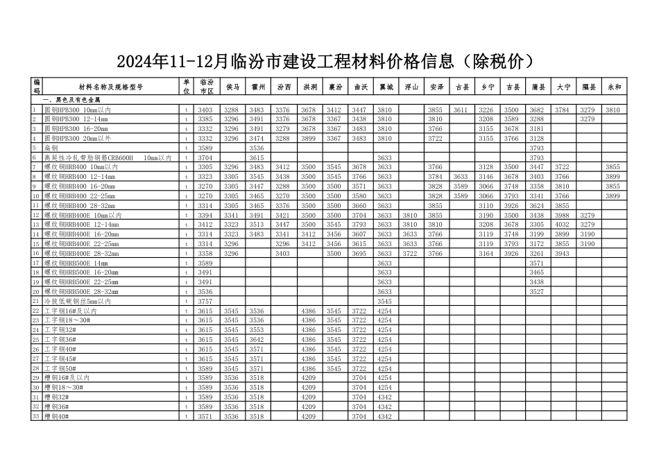 2024年11-12临汾市材料价(除税)-信息价.pdf_第1页