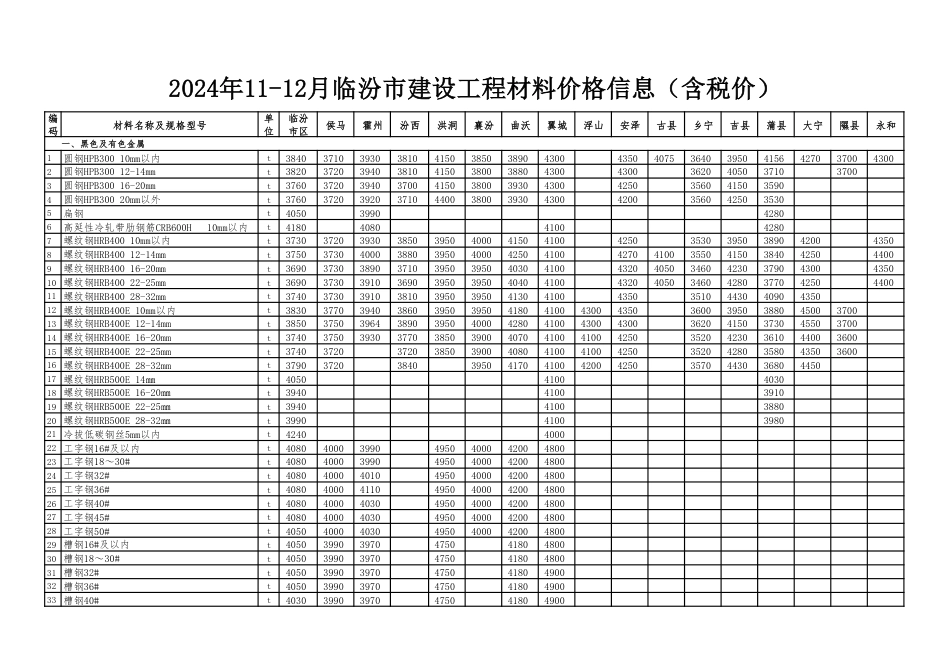 2024年11-12临汾市材料价(含税)-信息价.pdf_第1页