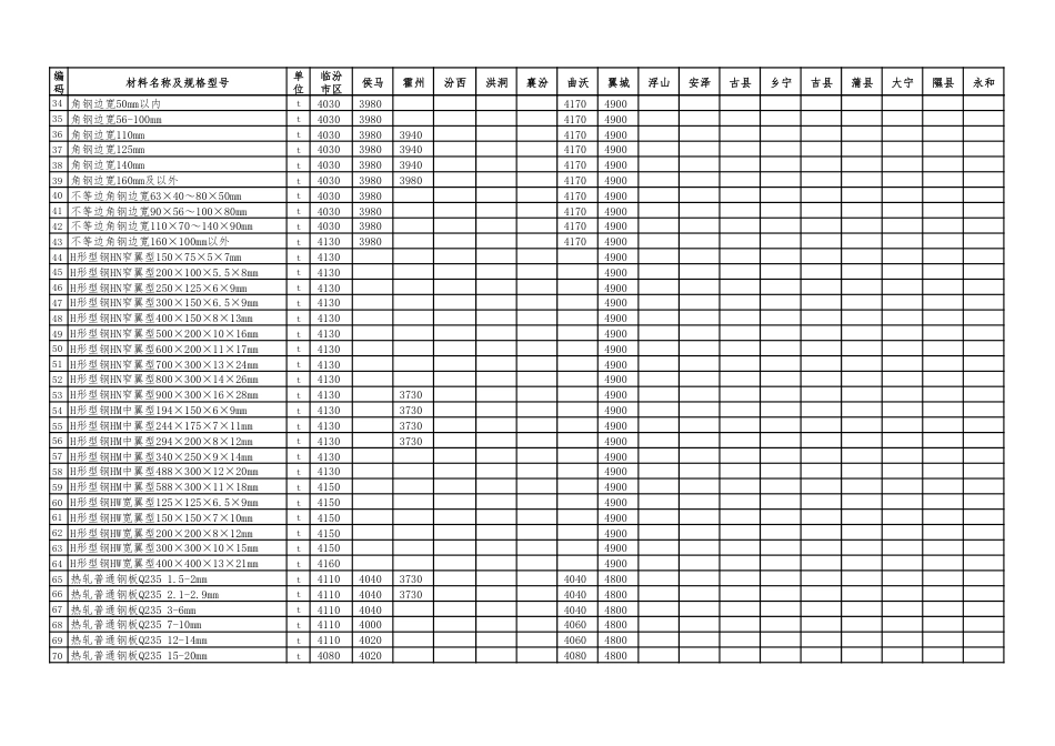 2024年11-12临汾市材料价(含税)-信息价.pdf_第2页