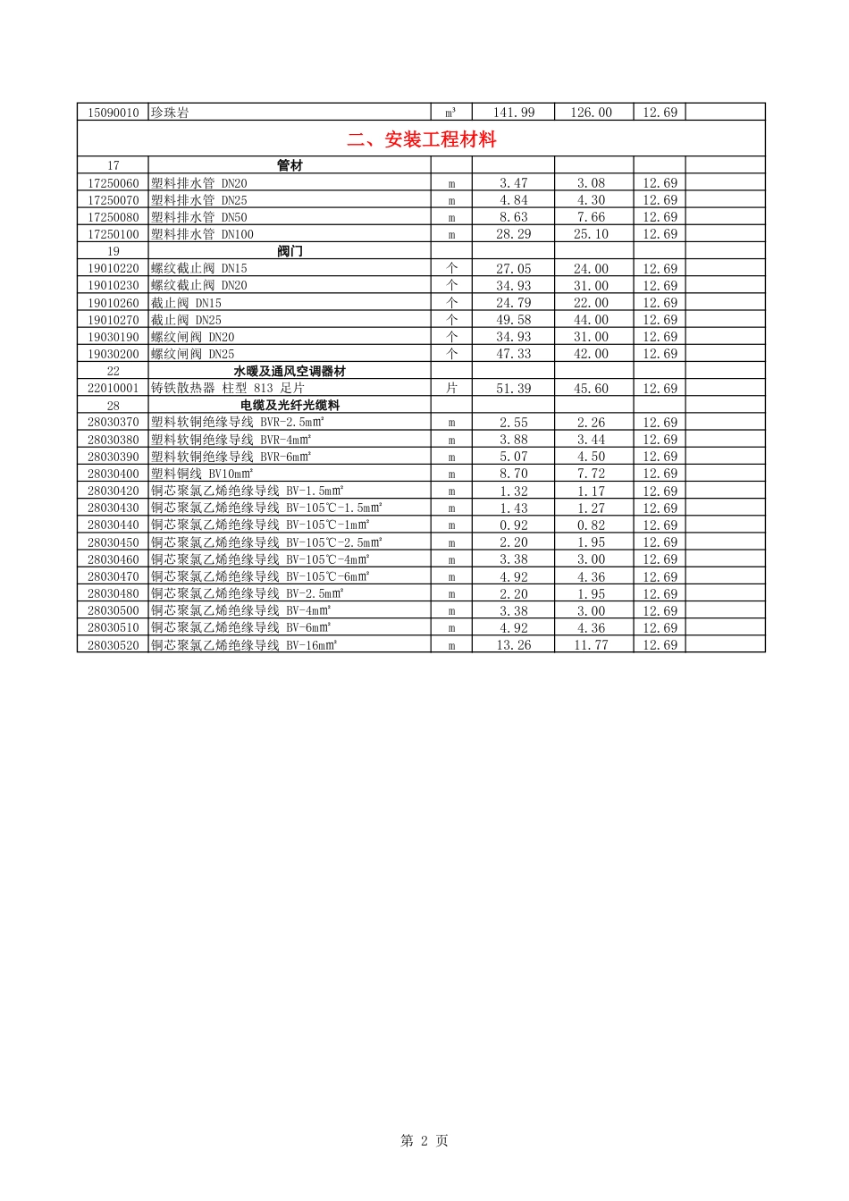 2024年11-12月呼伦贝尔市建设工程材料市场价格信息.pdf_第2页