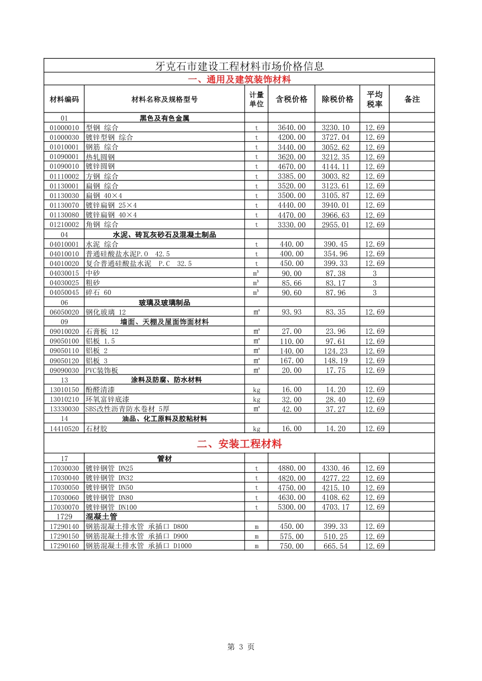 2024年11-12月呼伦贝尔市建设工程材料市场价格信息.pdf_第3页