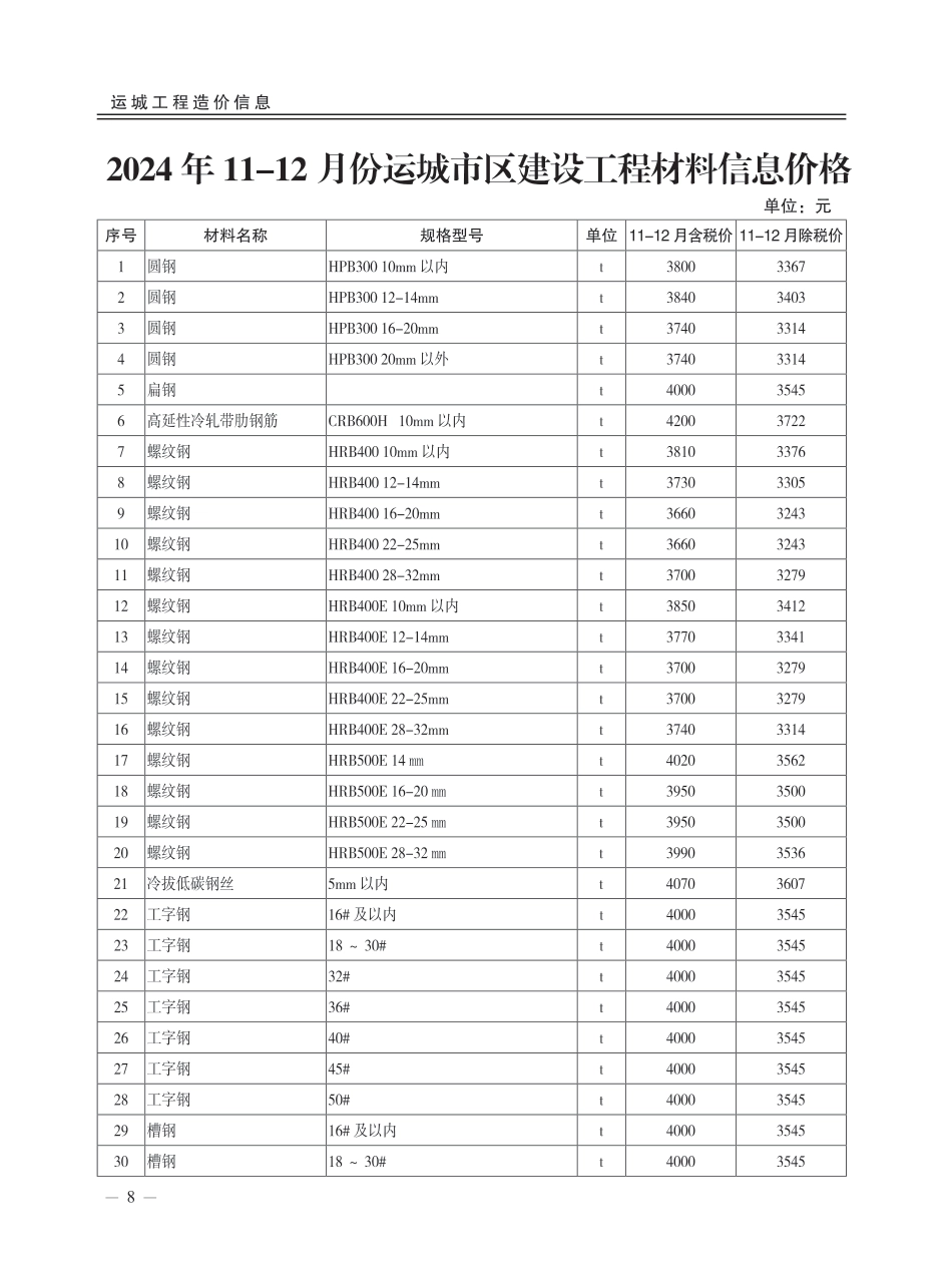 2024年第6期运城市建设工程材料价格信息-信息价.pdf_第1页