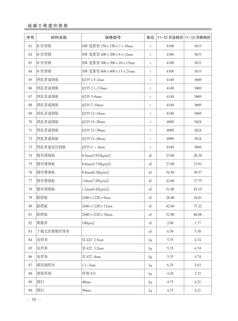 2024年第6期运城市建设工程材料价格信息-信息价.pdf_第3页