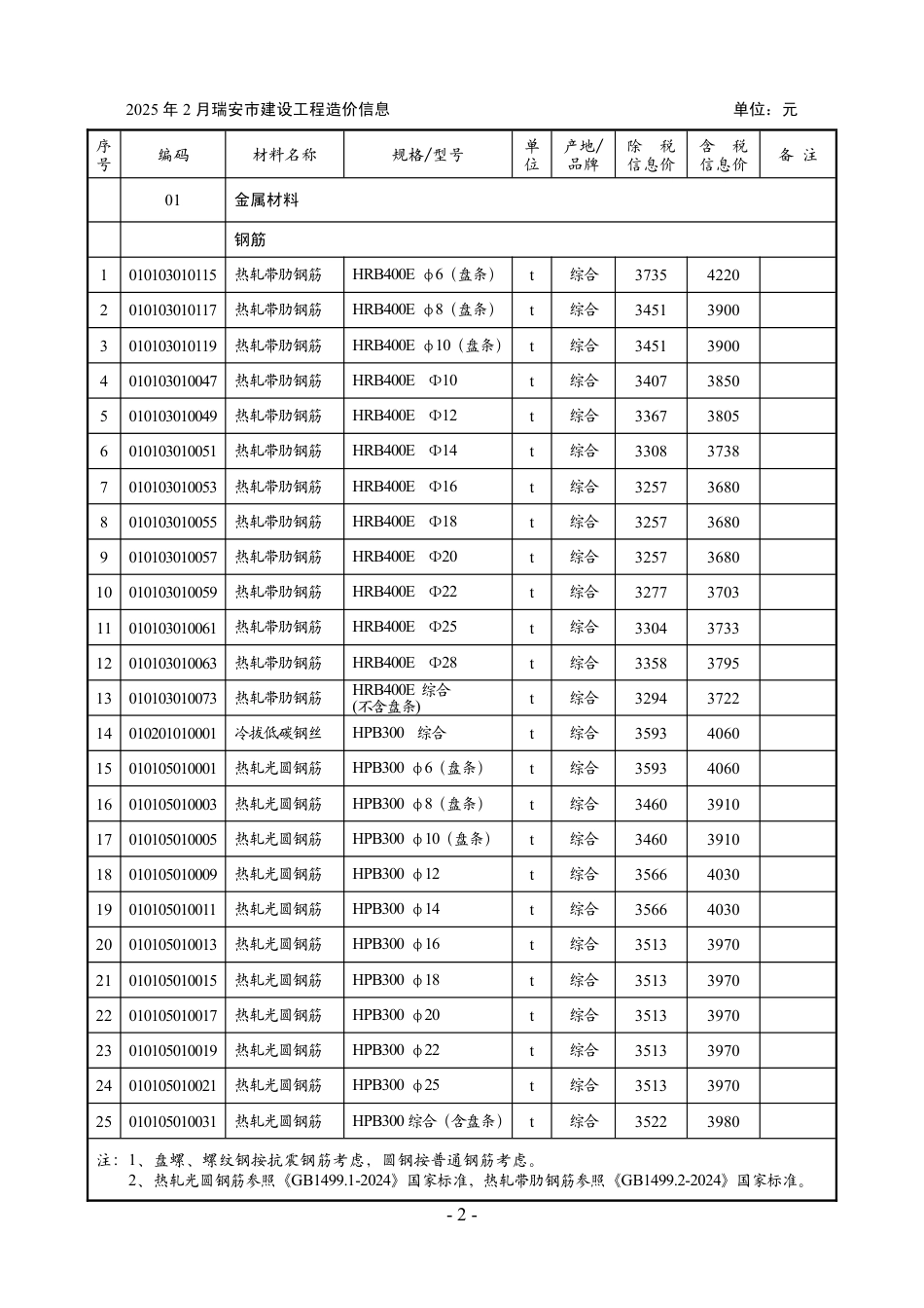 2025年第2期（2月）温州市瑞安工程造价信息-信息价.pdf_第2页