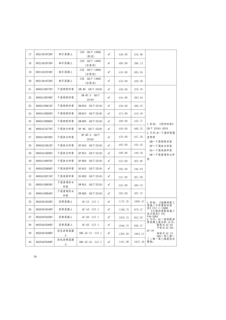 蚌埠市2025年2月份建筑材料市场信息价.pdf_第3页