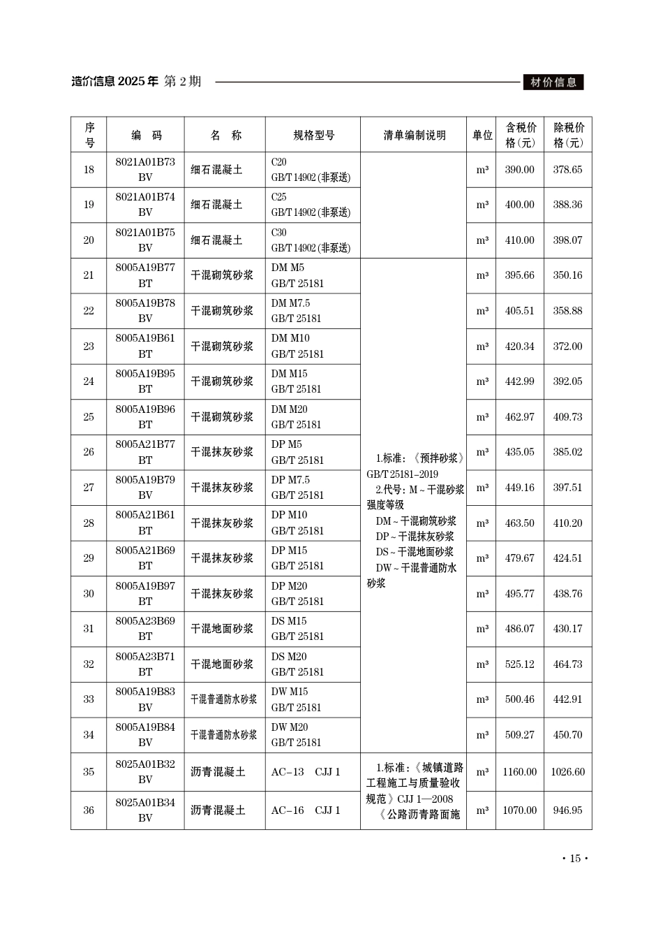 滁州市2025年2月份建设工程材料市场价格信息.pdf_第2页