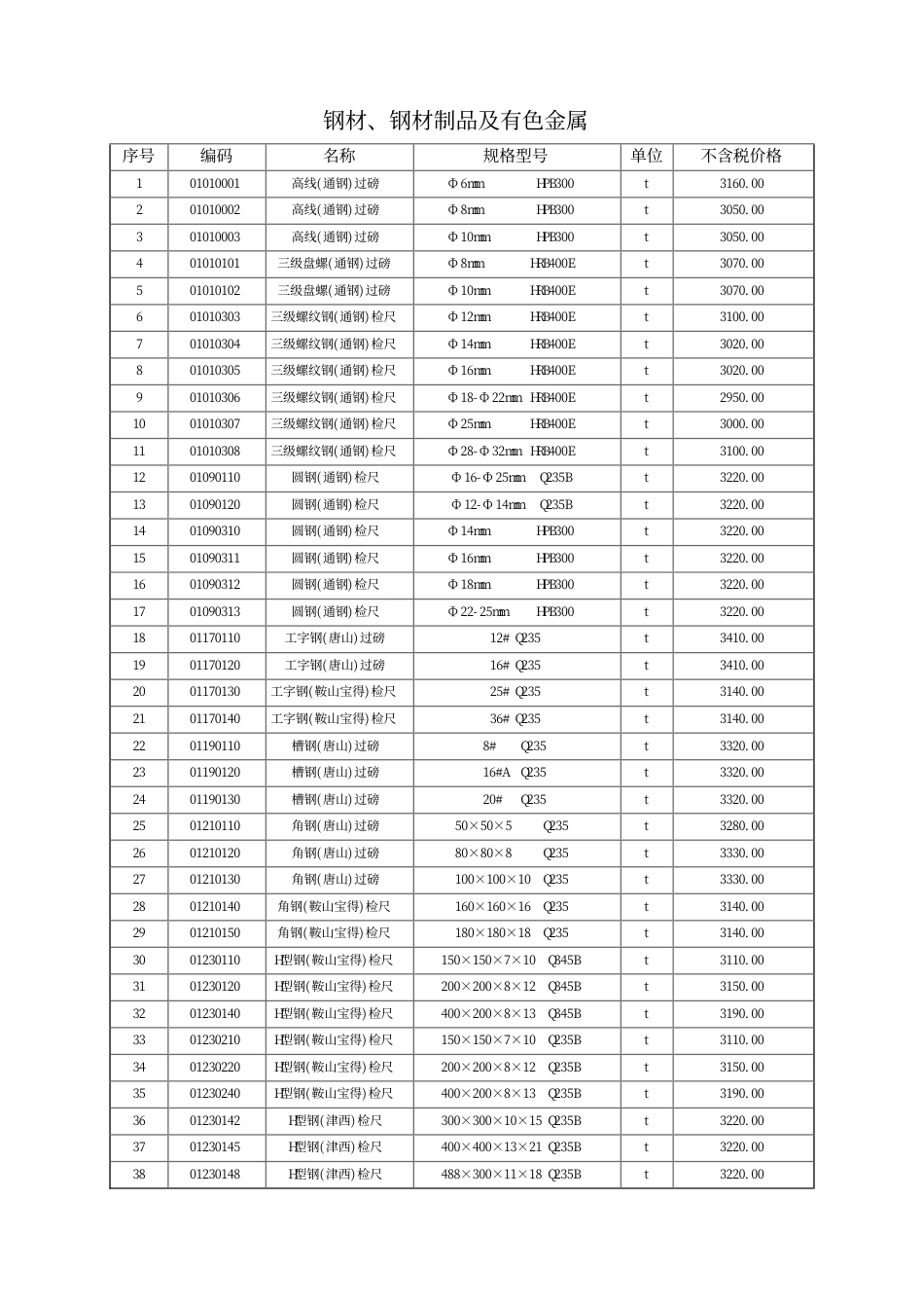 哈尔滨工程造价信息（2025年2月）-信息价.pdf_第2页