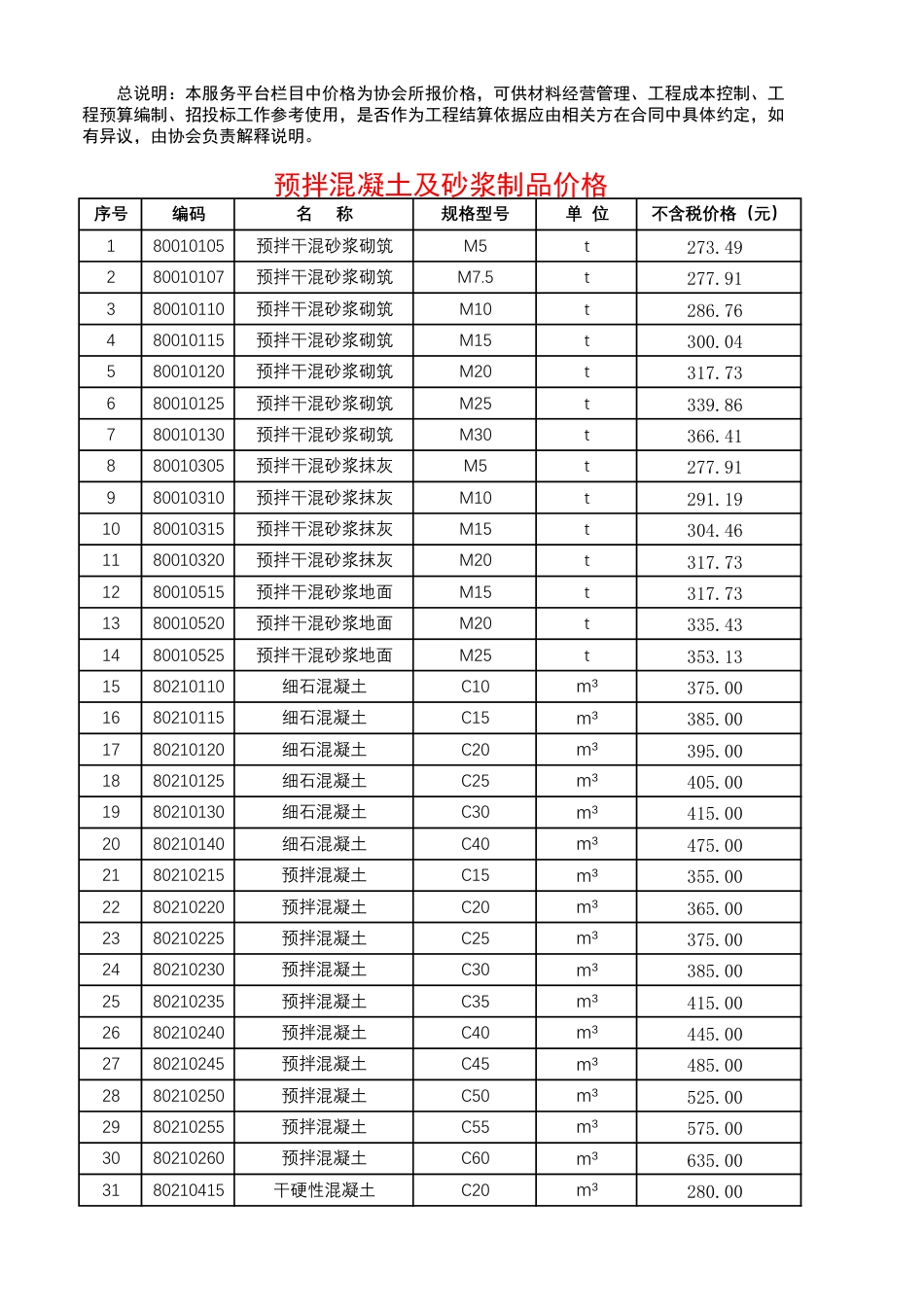 哈尔滨工程造价信息-服务平台信息（2025年2月）.pdf_第1页