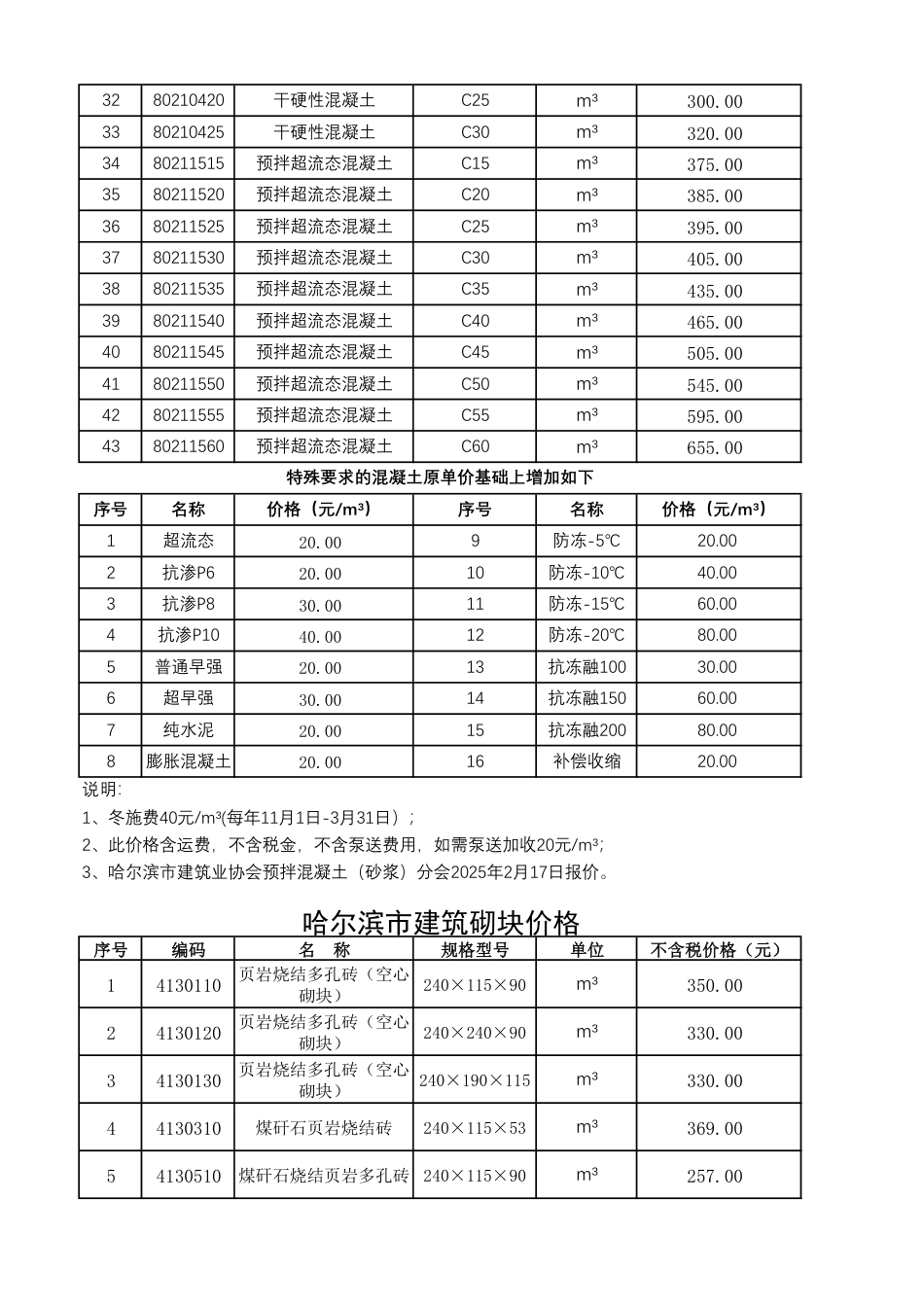 哈尔滨工程造价信息-服务平台信息（2025年2月）.pdf_第2页