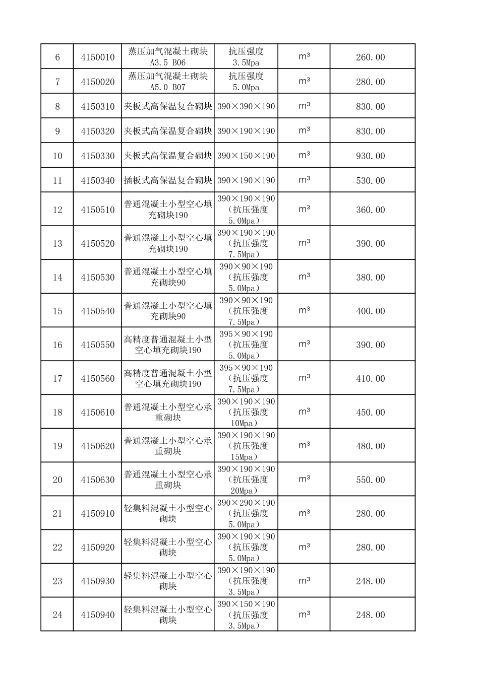 哈尔滨工程造价信息-服务平台信息（2025年2月）.pdf_第3页