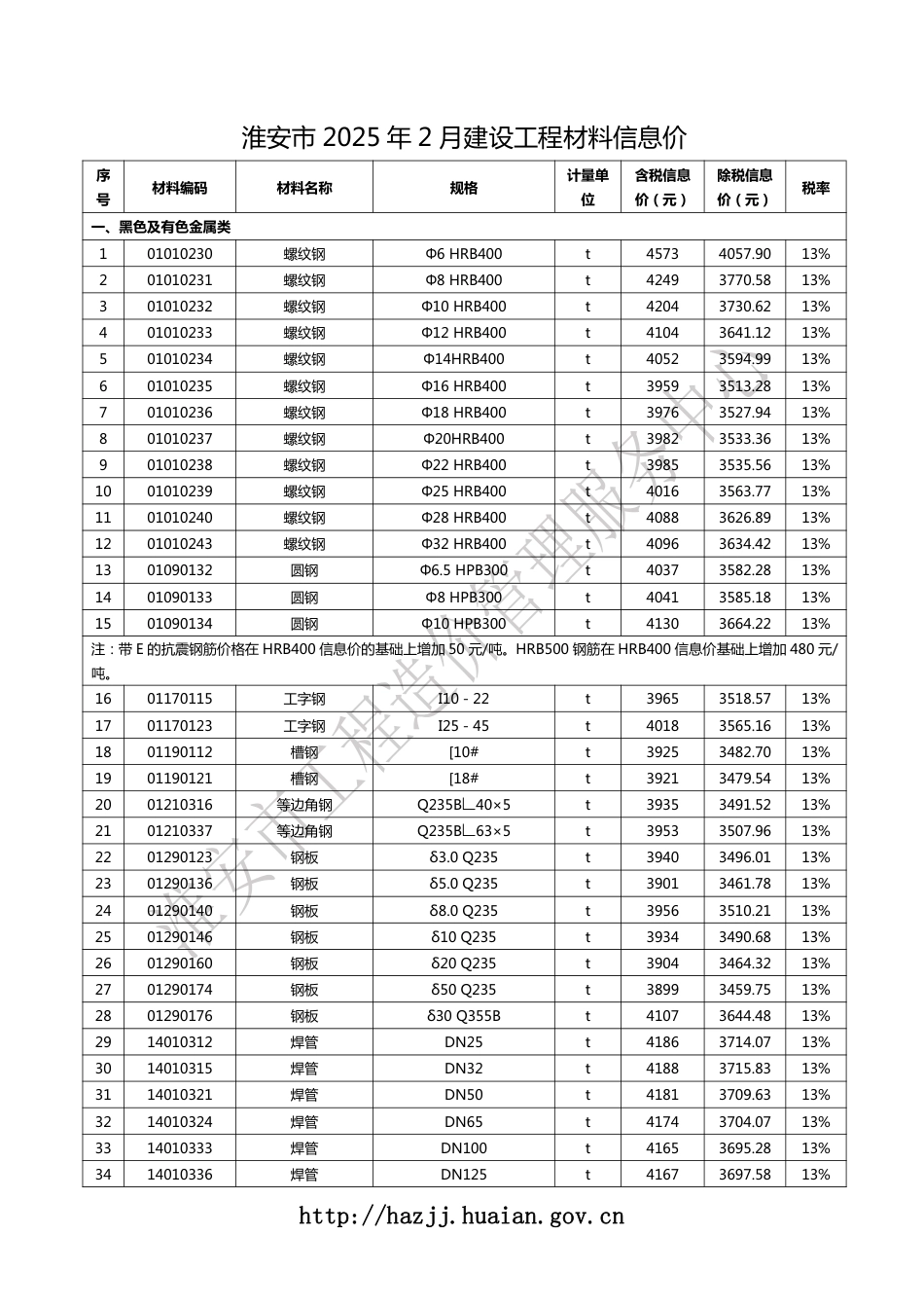 淮安市2025年2月建设工程材料信息价.pdf_第1页