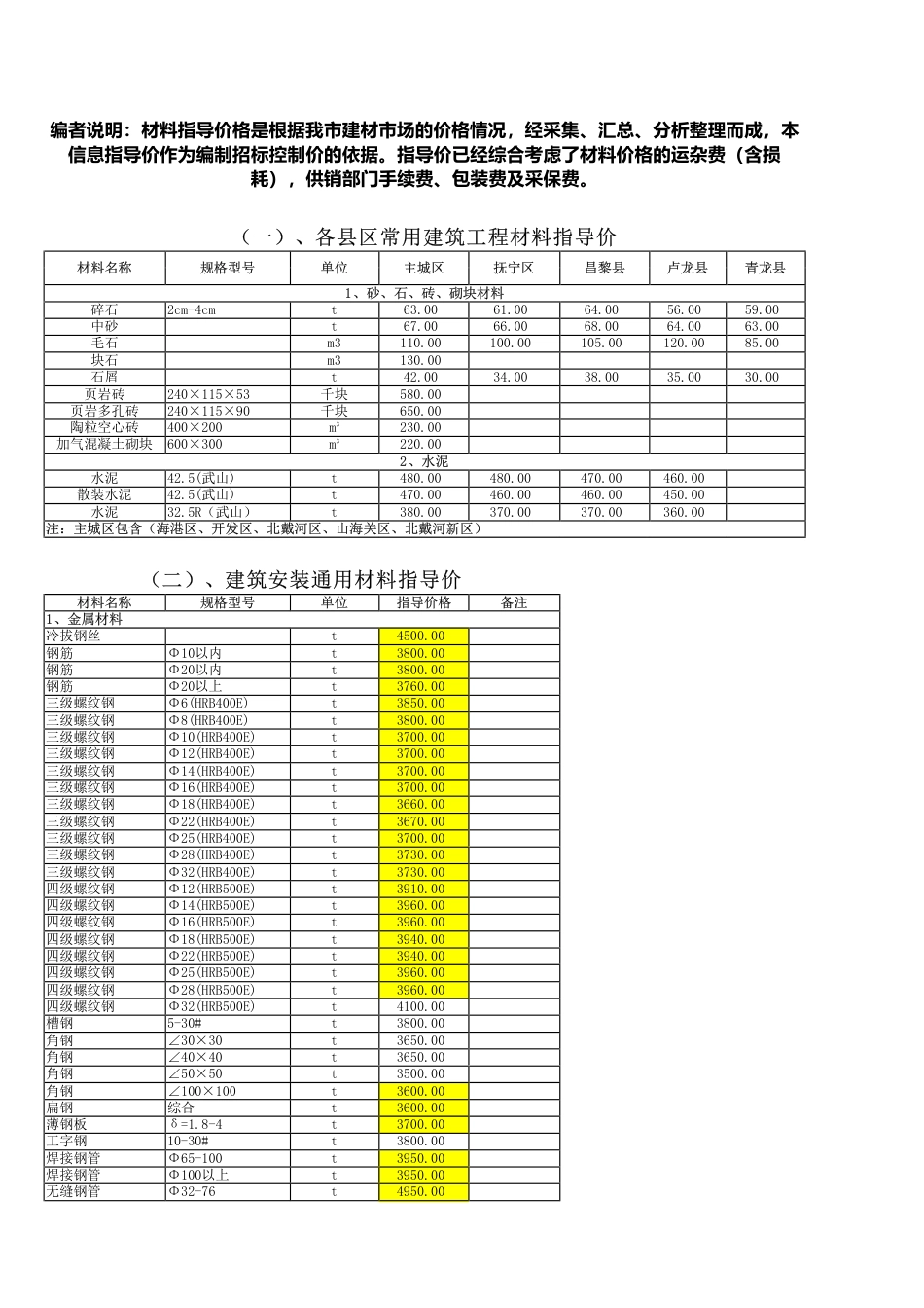 秦皇岛2025年1-2月指导价-信息价.pdf_第1页