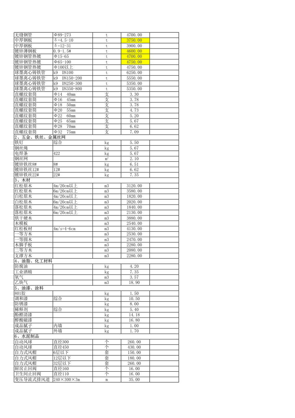 秦皇岛2025年1-2月指导价-信息价.pdf_第2页