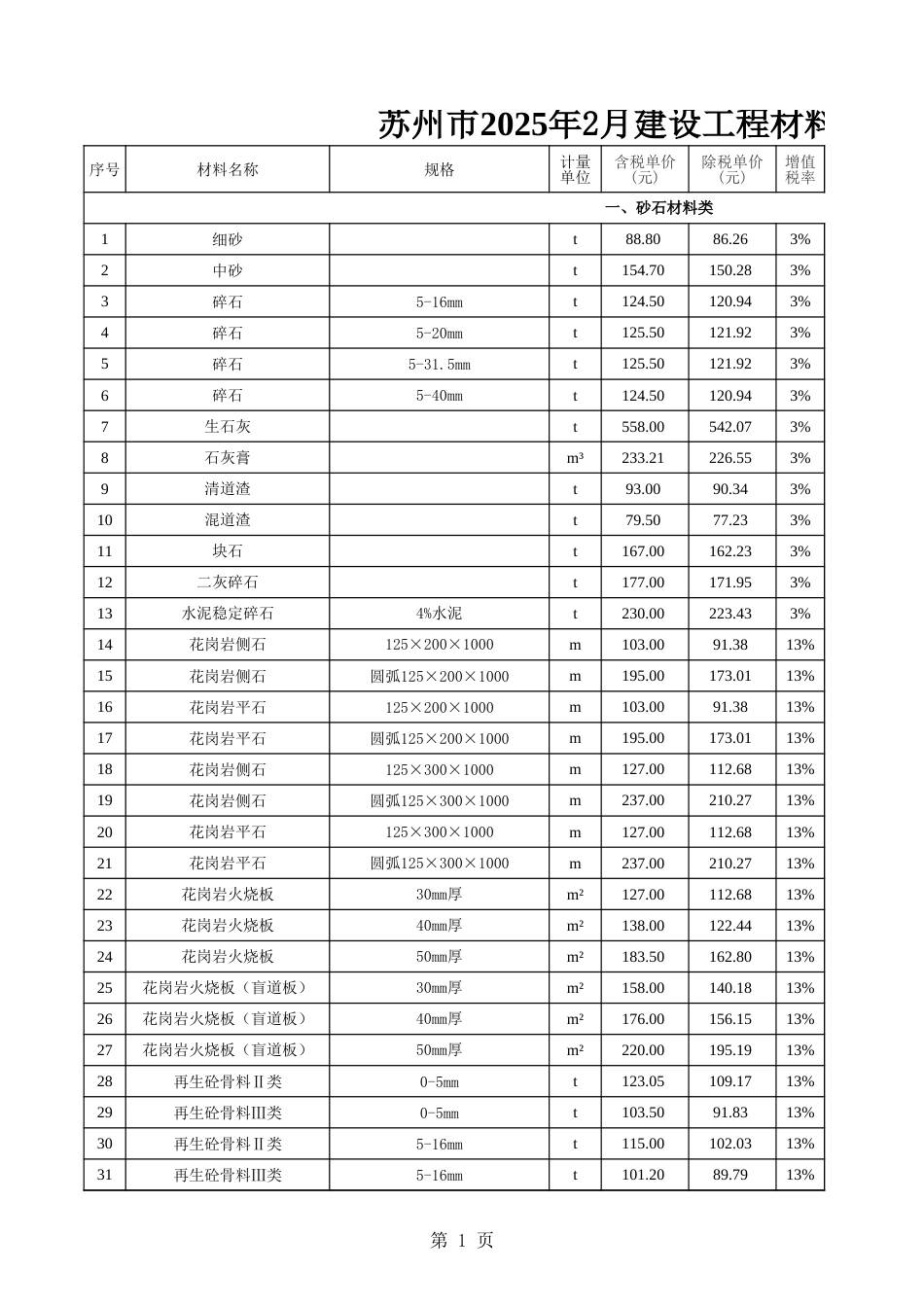 苏州市2025年2月建设工程价格信息.xls_第1页