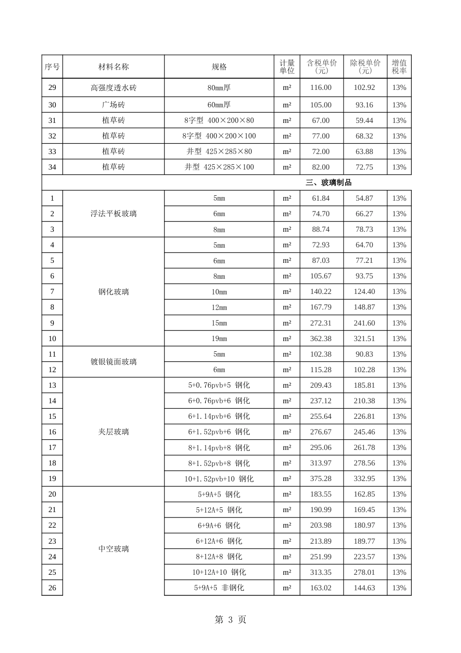 苏州市2025年2月建设工程价格信息.xls_第3页