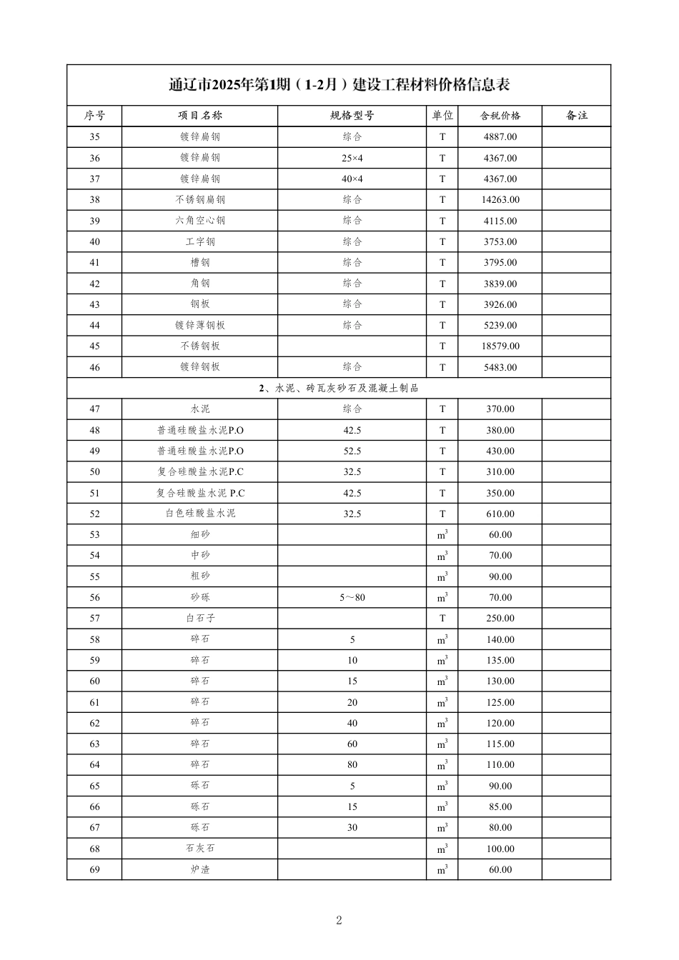 通辽市2025年1-2月第1期建设工程材料价格-材料信息价.pdf_第2页