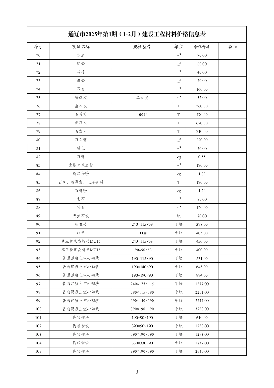 通辽市2025年1-2月第1期建设工程材料价格-材料信息价.pdf_第3页