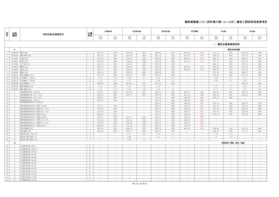 锡林郭勒盟2024年11-12月建设工程材料信息参考价.xlsx_第1页