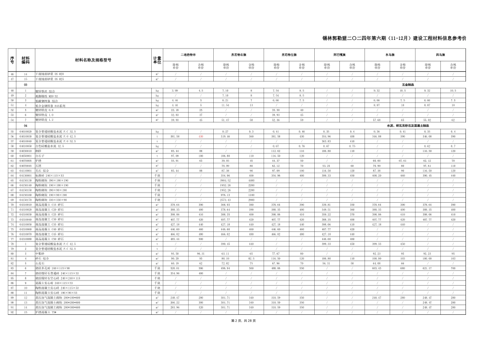 锡林郭勒盟2024年11-12月建设工程材料信息参考价.xlsx_第2页