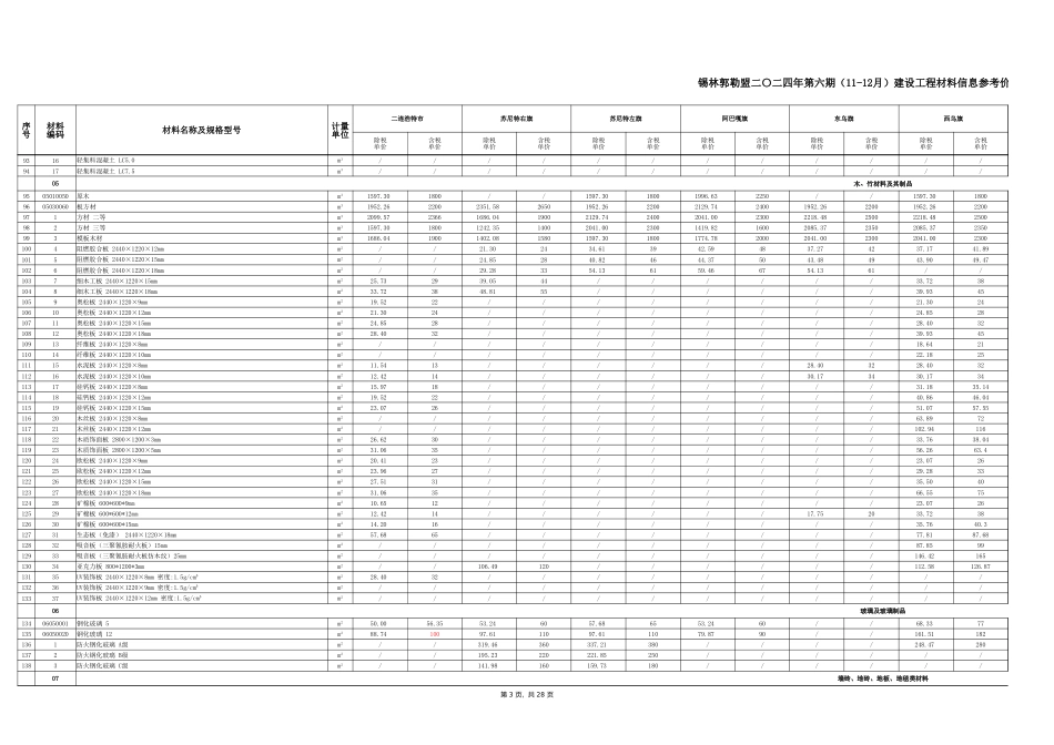 锡林郭勒盟2024年11-12月建设工程材料信息参考价.xlsx_第3页