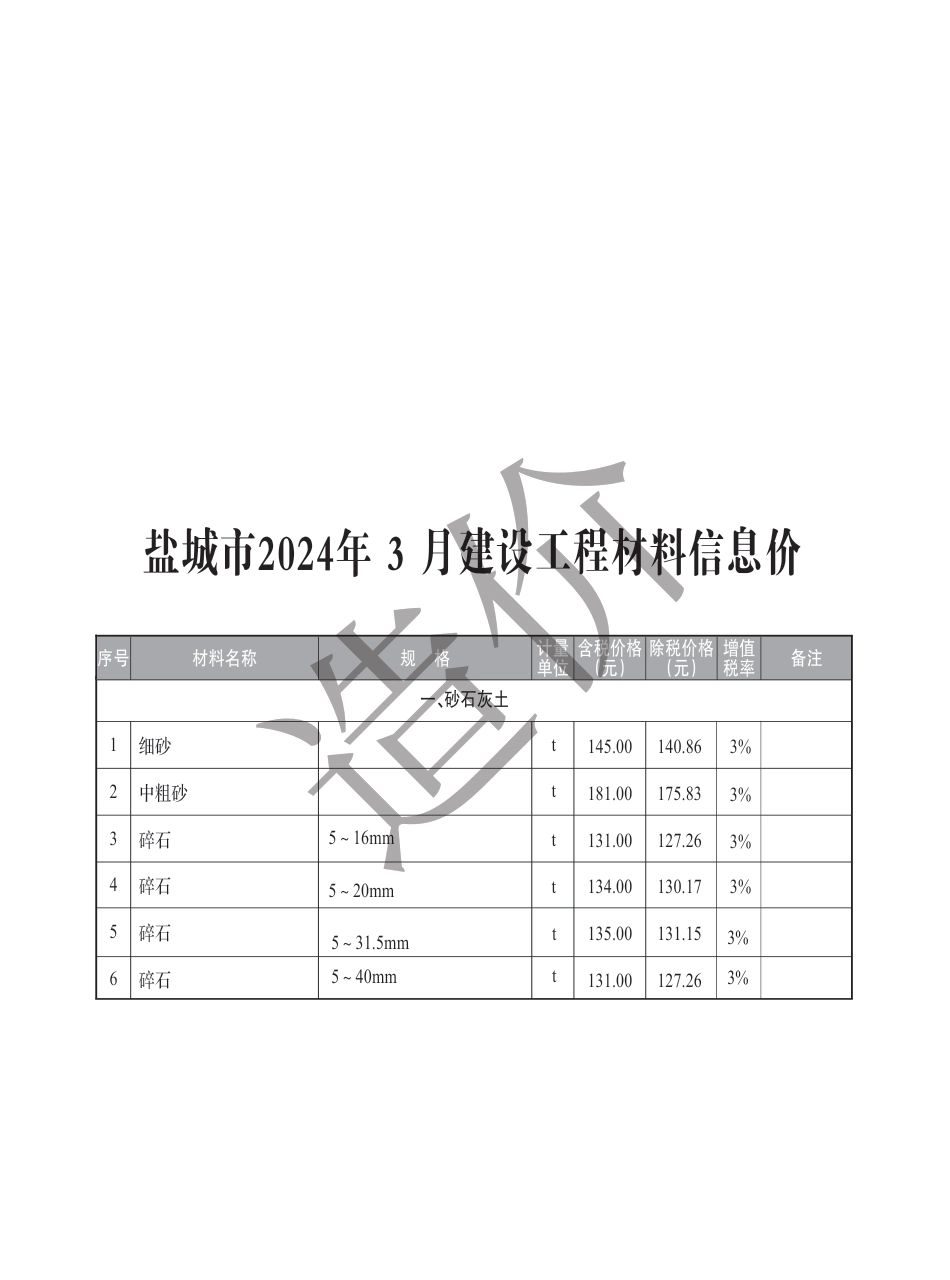 盐城市2024年3月建设工程材料价格信息.pdf_第1页