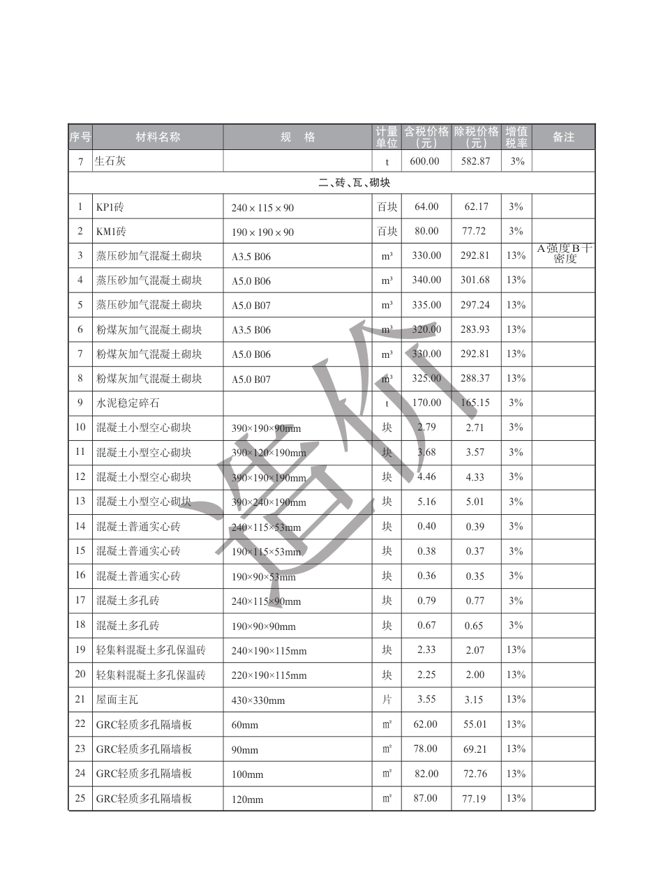 盐城市2024年3月建设工程材料价格信息.pdf_第2页