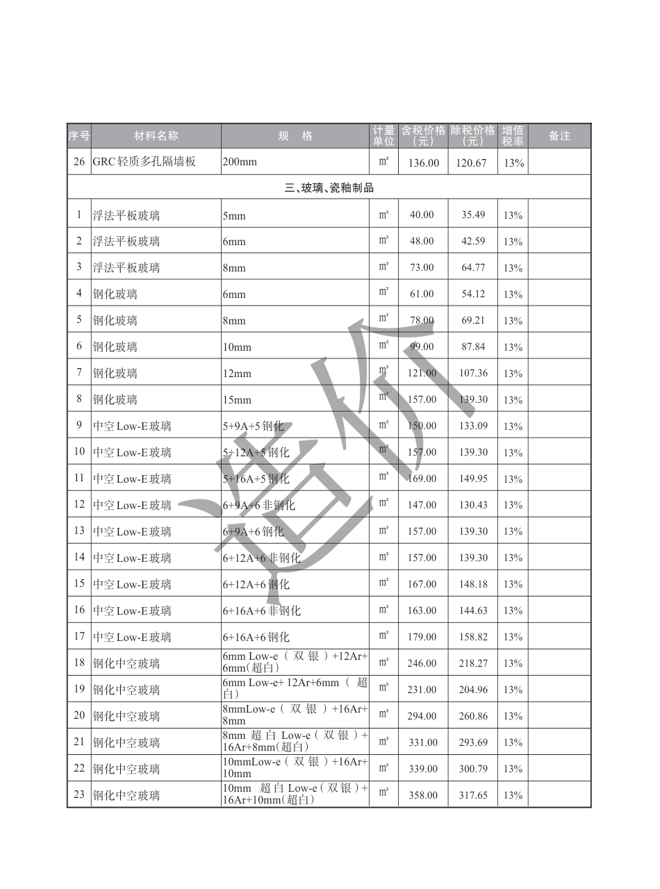 盐城市2024年3月建设工程材料价格信息.pdf_第3页