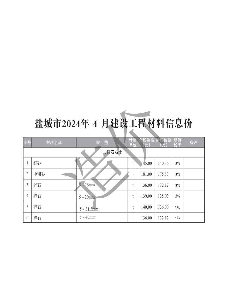 盐城市2024年4月建设工程材料价格信息.pdf_第1页