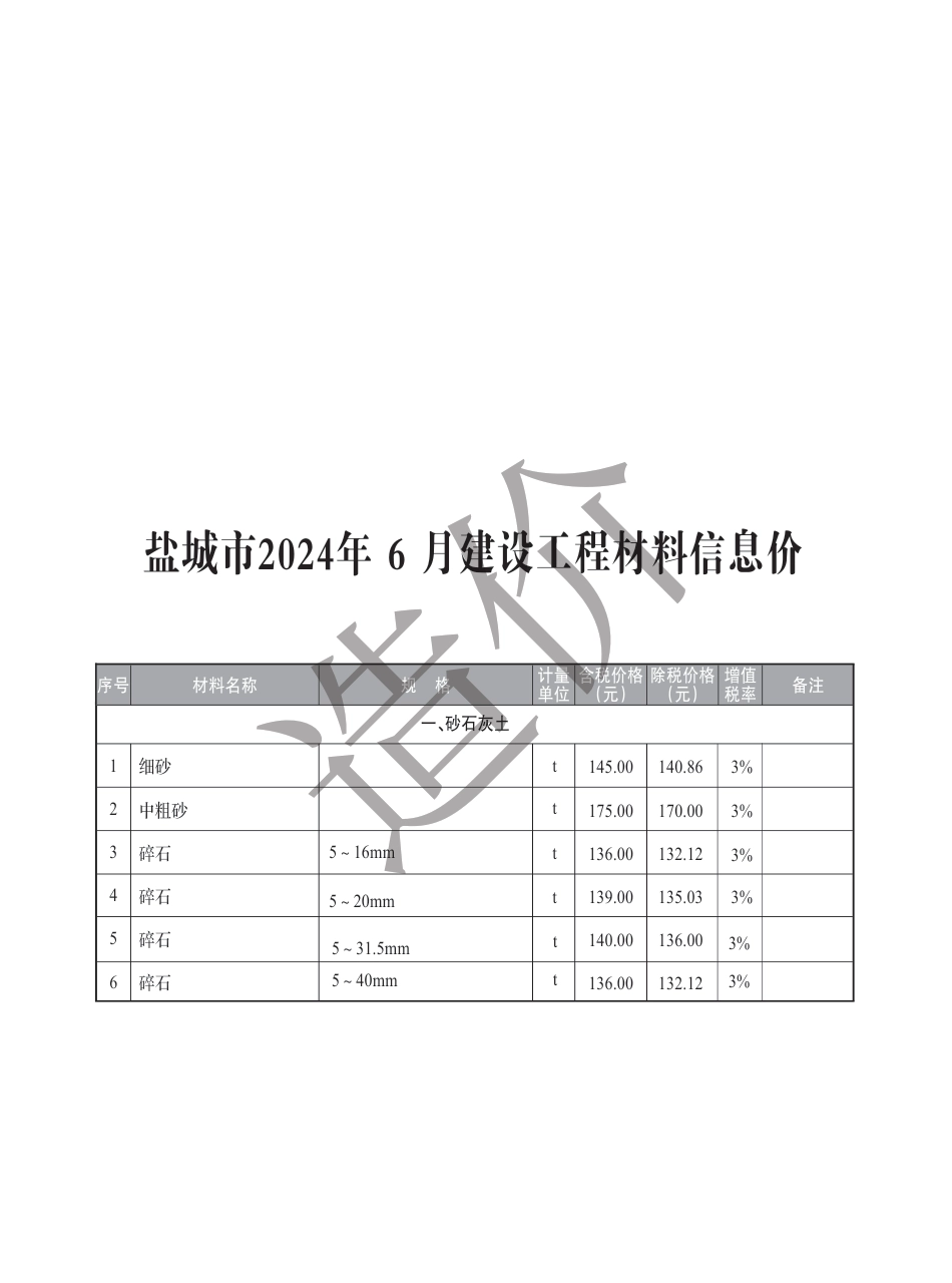 盐城市2024年6月建设工程材料价格信息.pdf_第1页