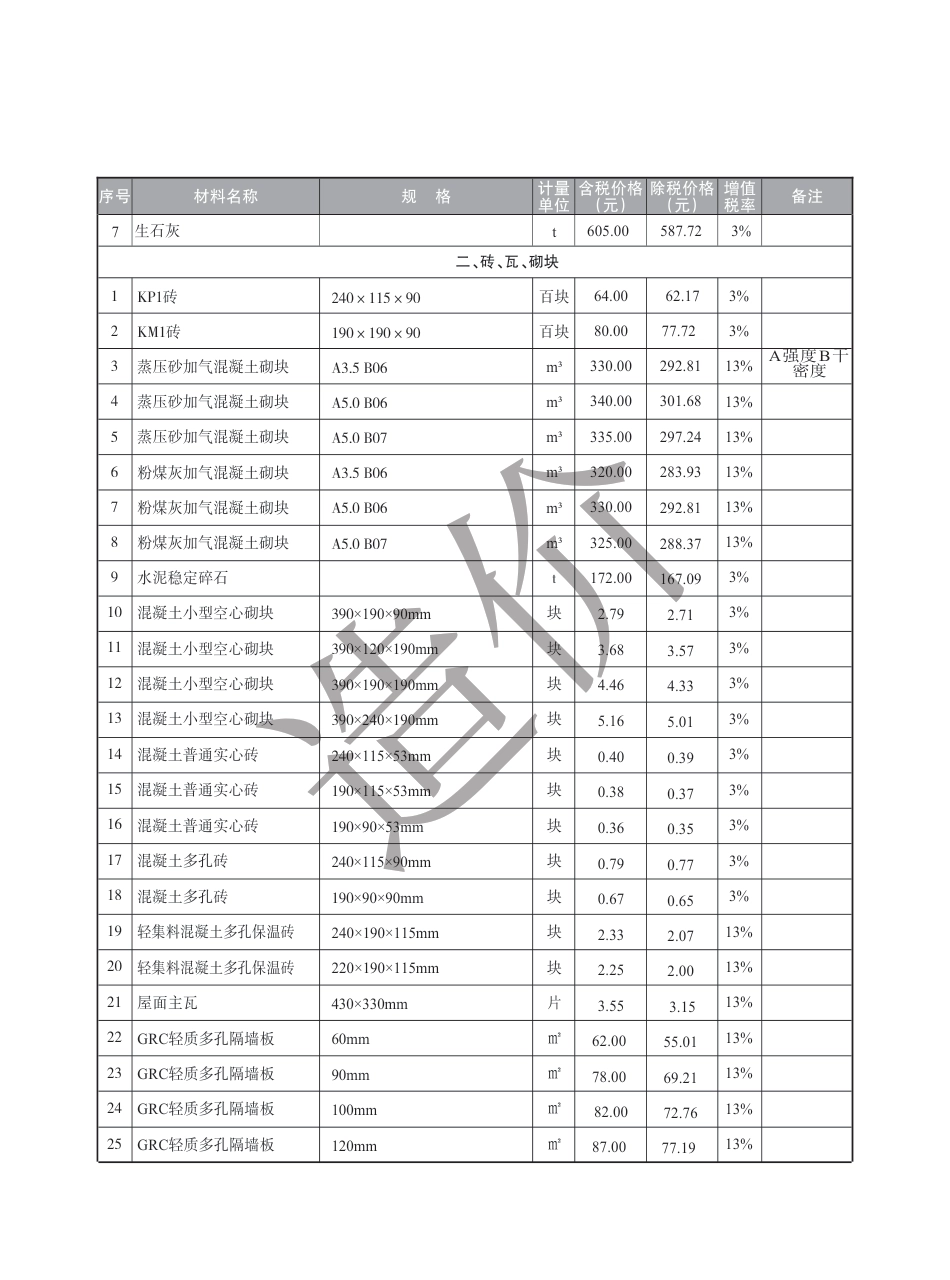 盐城市2024年6月建设工程材料价格信息.pdf_第2页