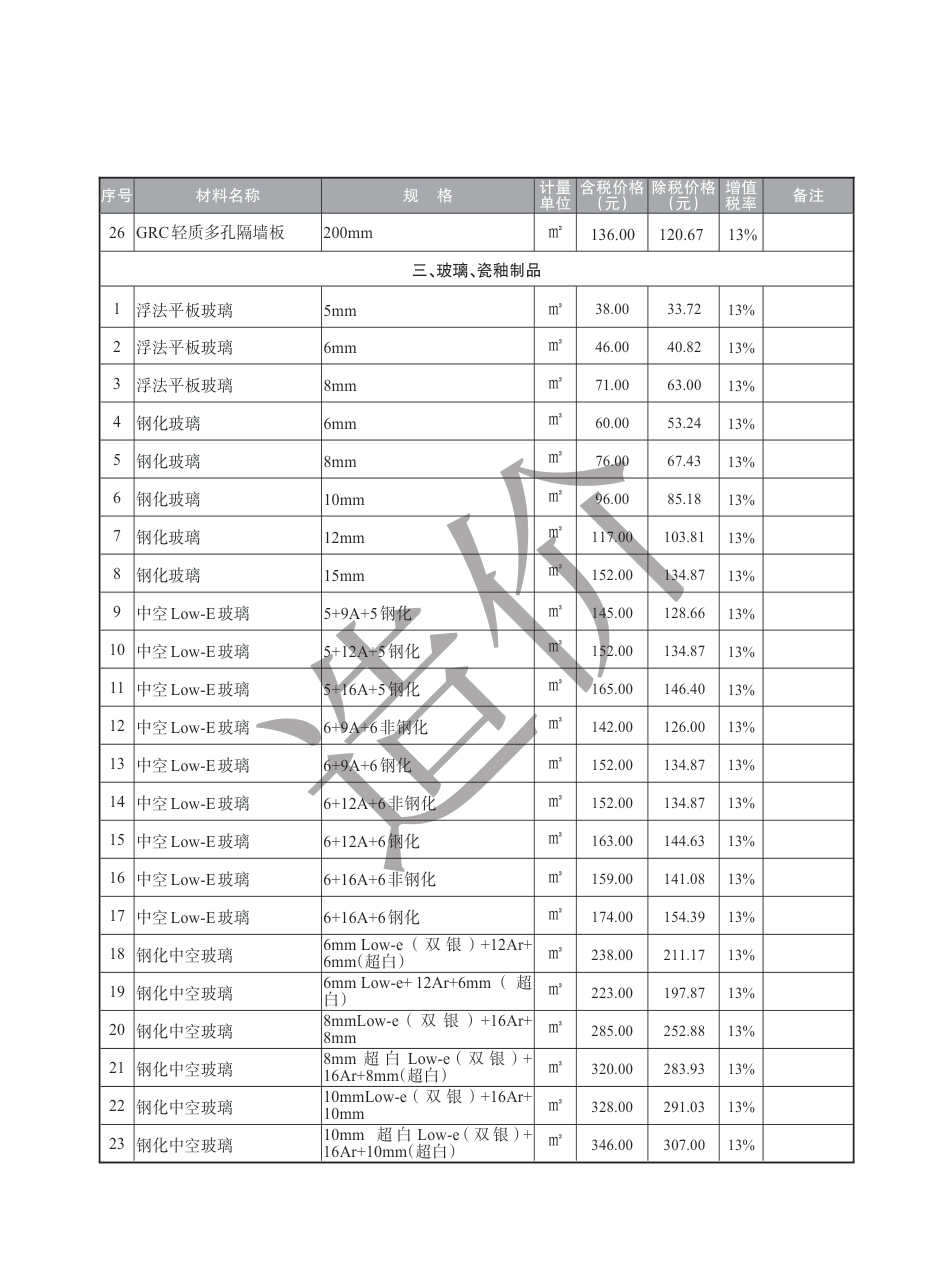 盐城市2024年6月建设工程材料价格信息.pdf_第3页