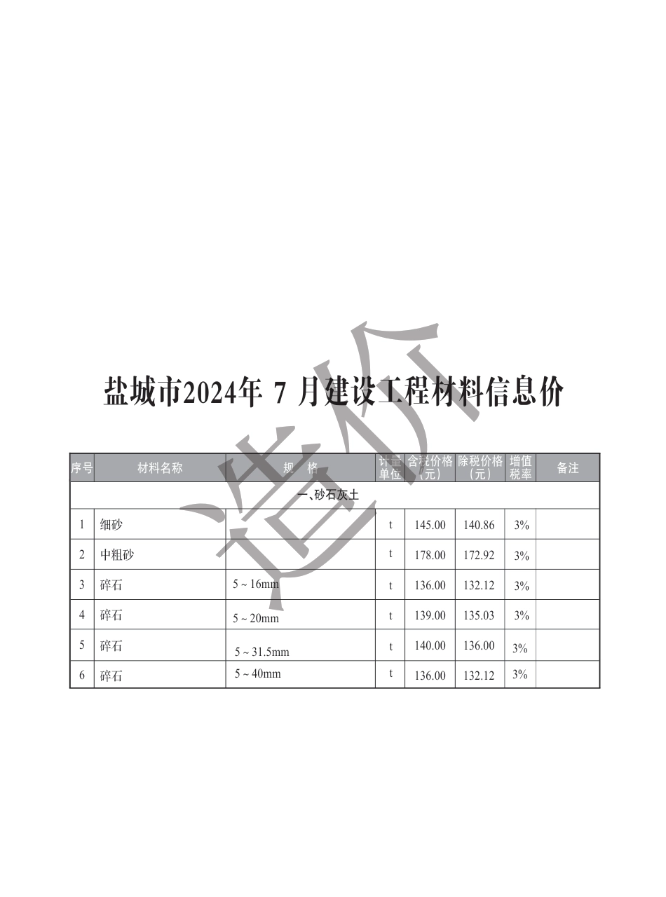 盐城市2024年7月建设工程材料价格信息.pdf_第1页