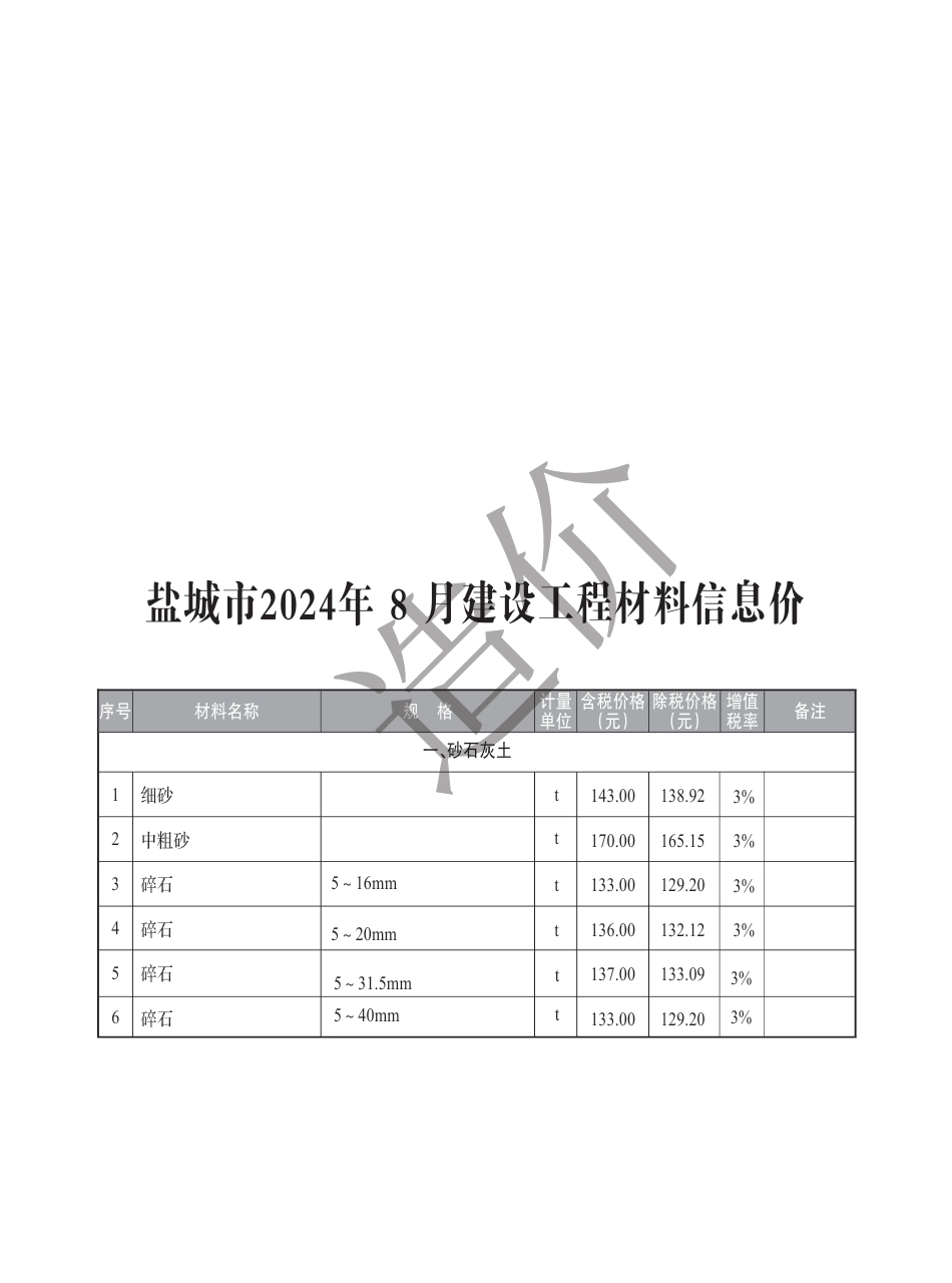 盐城市2024年8月建设工程材料价格信息.pdf_第1页