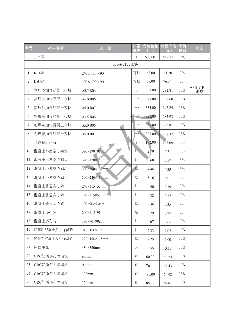 盐城市2024年8月建设工程材料价格信息.pdf_第2页