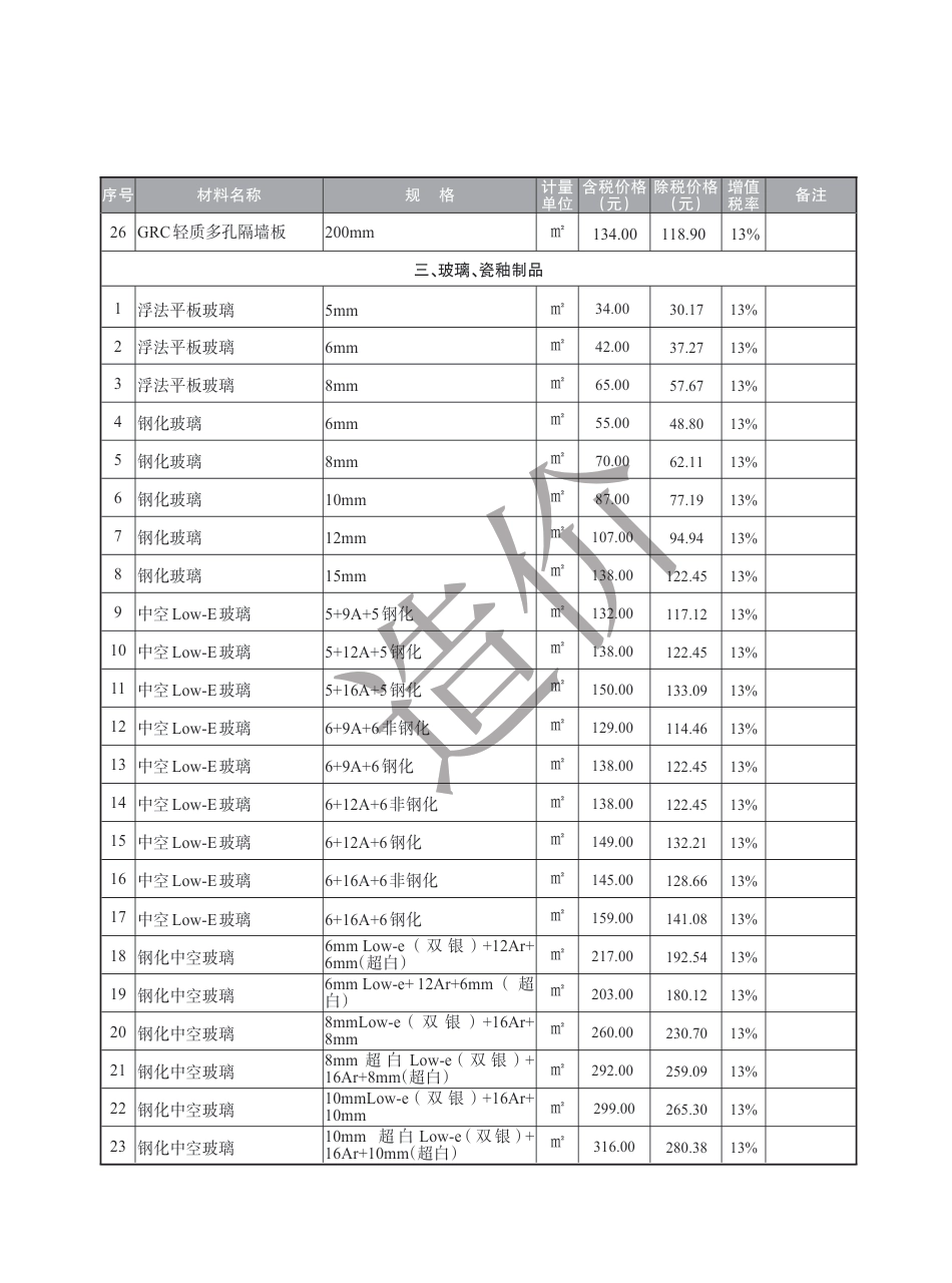 盐城市2024年8月建设工程材料价格信息.pdf_第3页