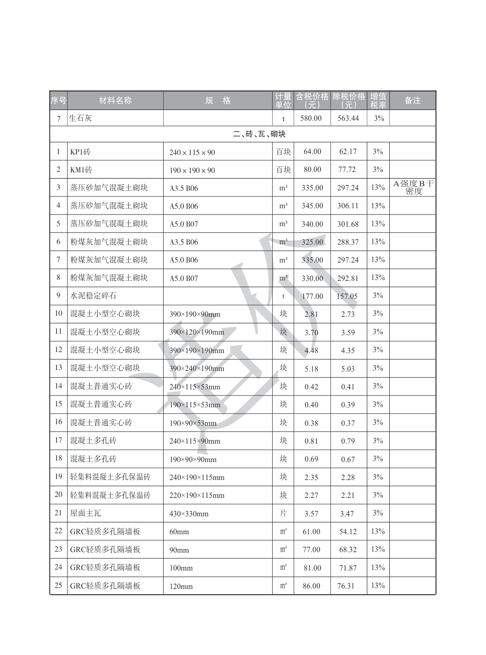 盐城市2024年11月建设工程材料价格信息.pdf_第2页