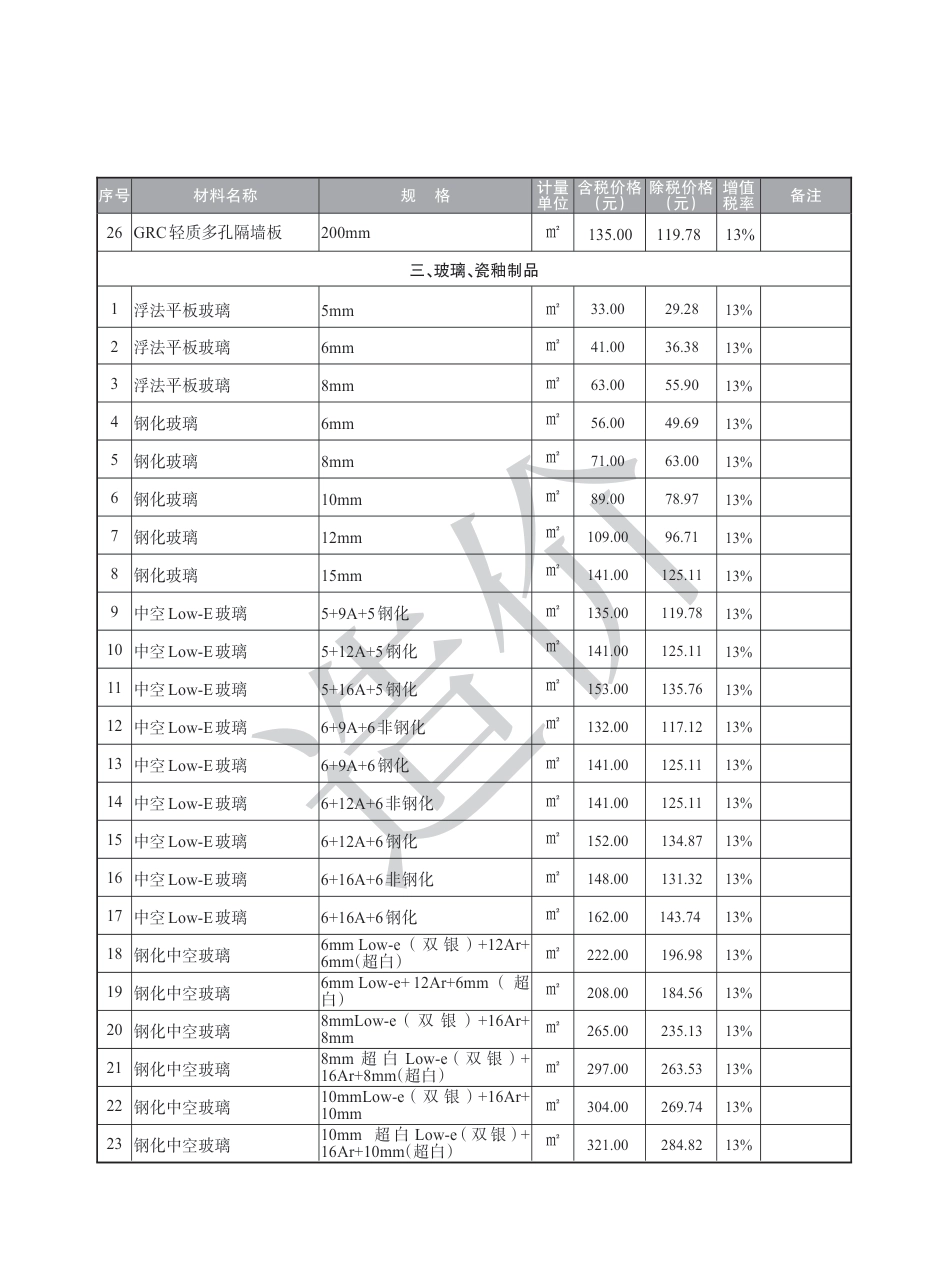 盐城市2024年11月建设工程材料价格信息.pdf_第3页