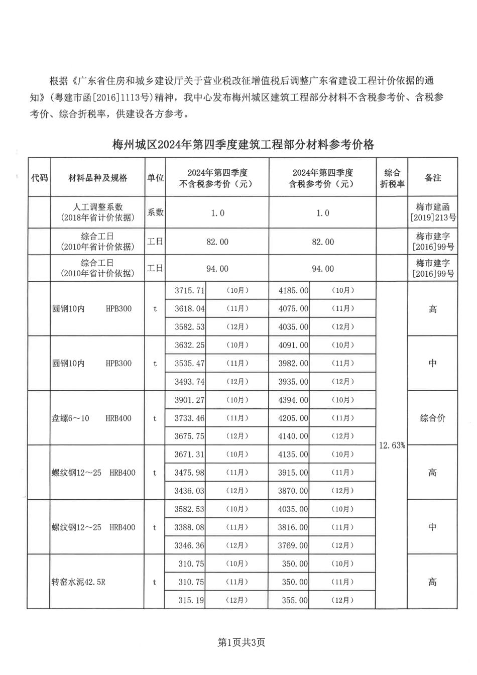 梅州市梅州城区2024年4季度建筑工程部分材料参考价格.pdf_第1页