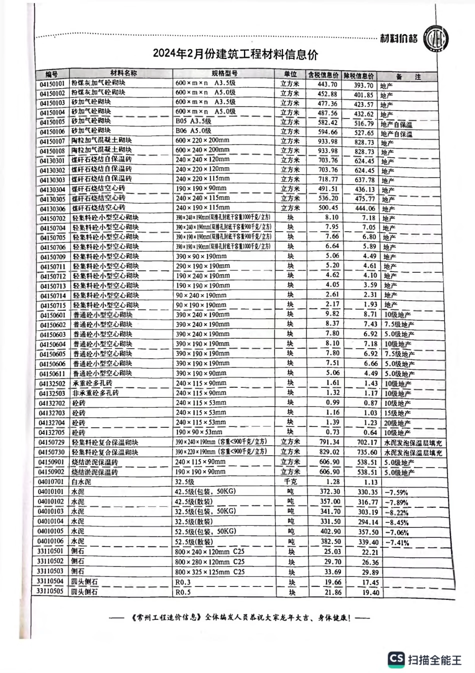 常州工程造价信息2024年2月-信息价.pdf_第3页