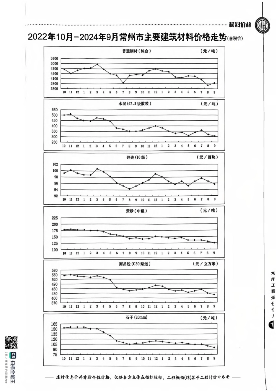 常州工程造价信息2024年9月-信息价.pdf_第3页