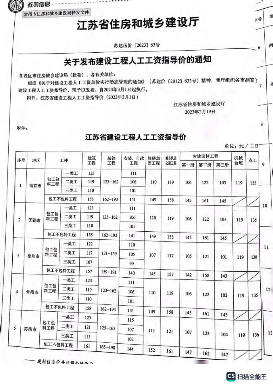 常州工程造价信息2023年3月-信息价.pdf_第3页