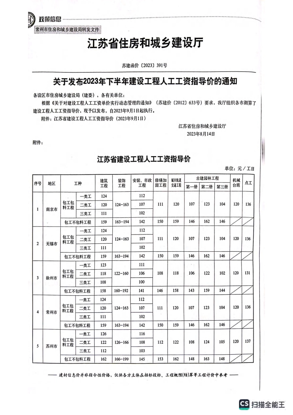 常州工程造价信息2023年9月-信息价.pdf_第3页