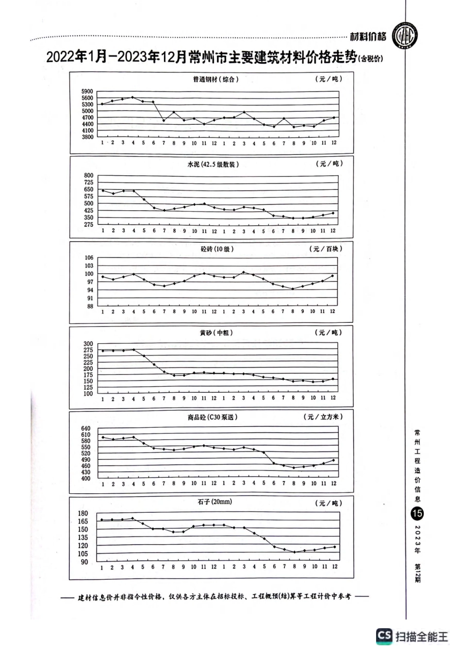 常州工程造价信息2023年12月-信息价.pdf_第2页