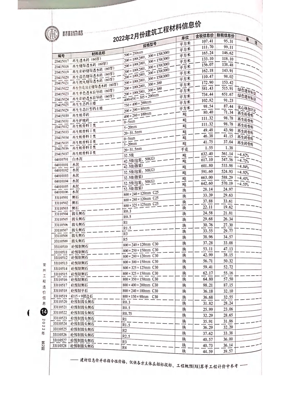 常州工程造价信息2022年2月-信息价.pdf_第3页